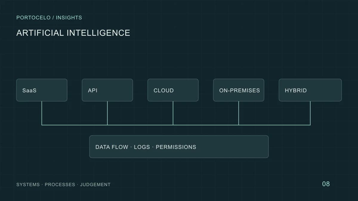 Five infrastructure options connect to a common view of data and logs.